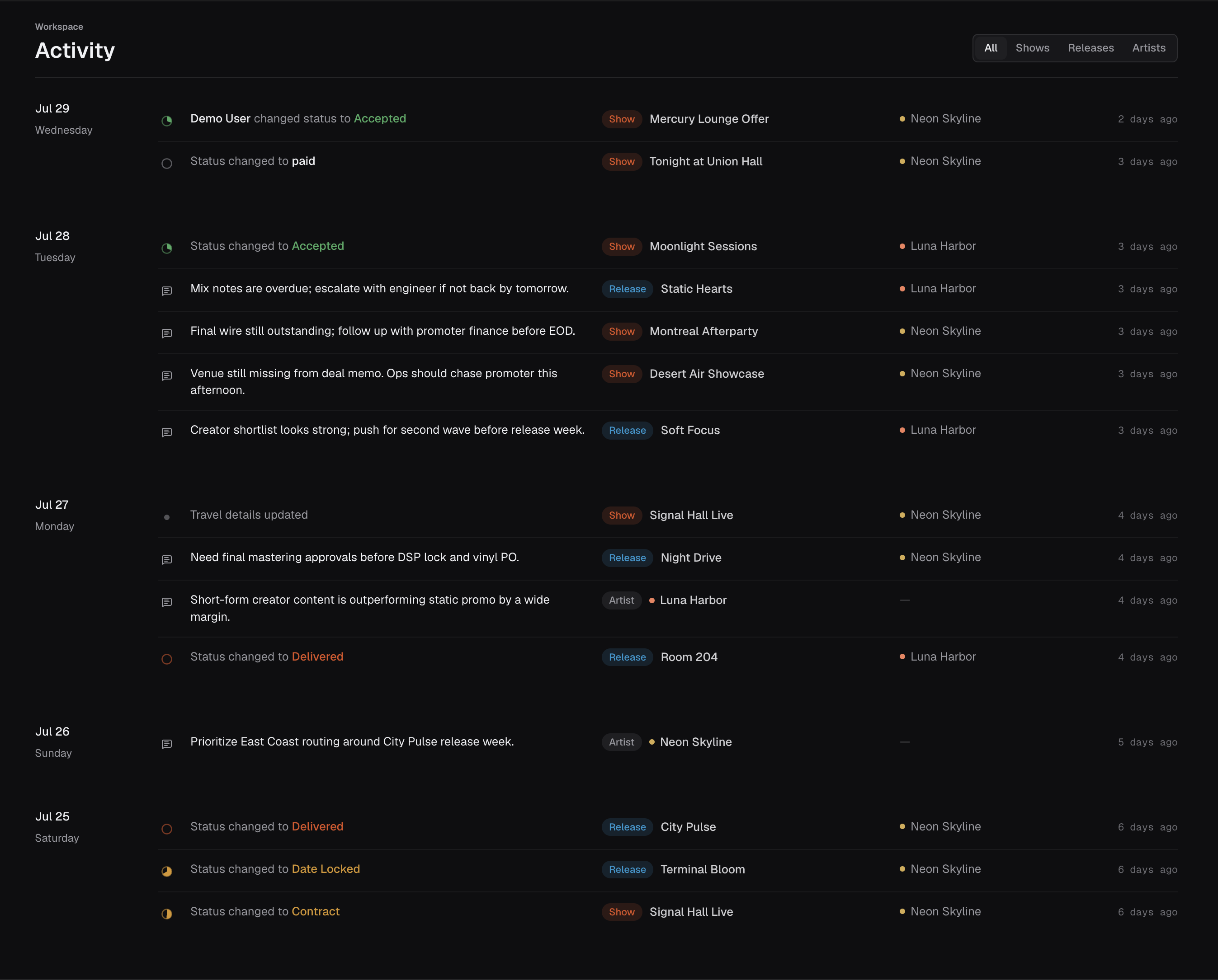 Workspace Activity feed filtered across shows, releases, and artists
